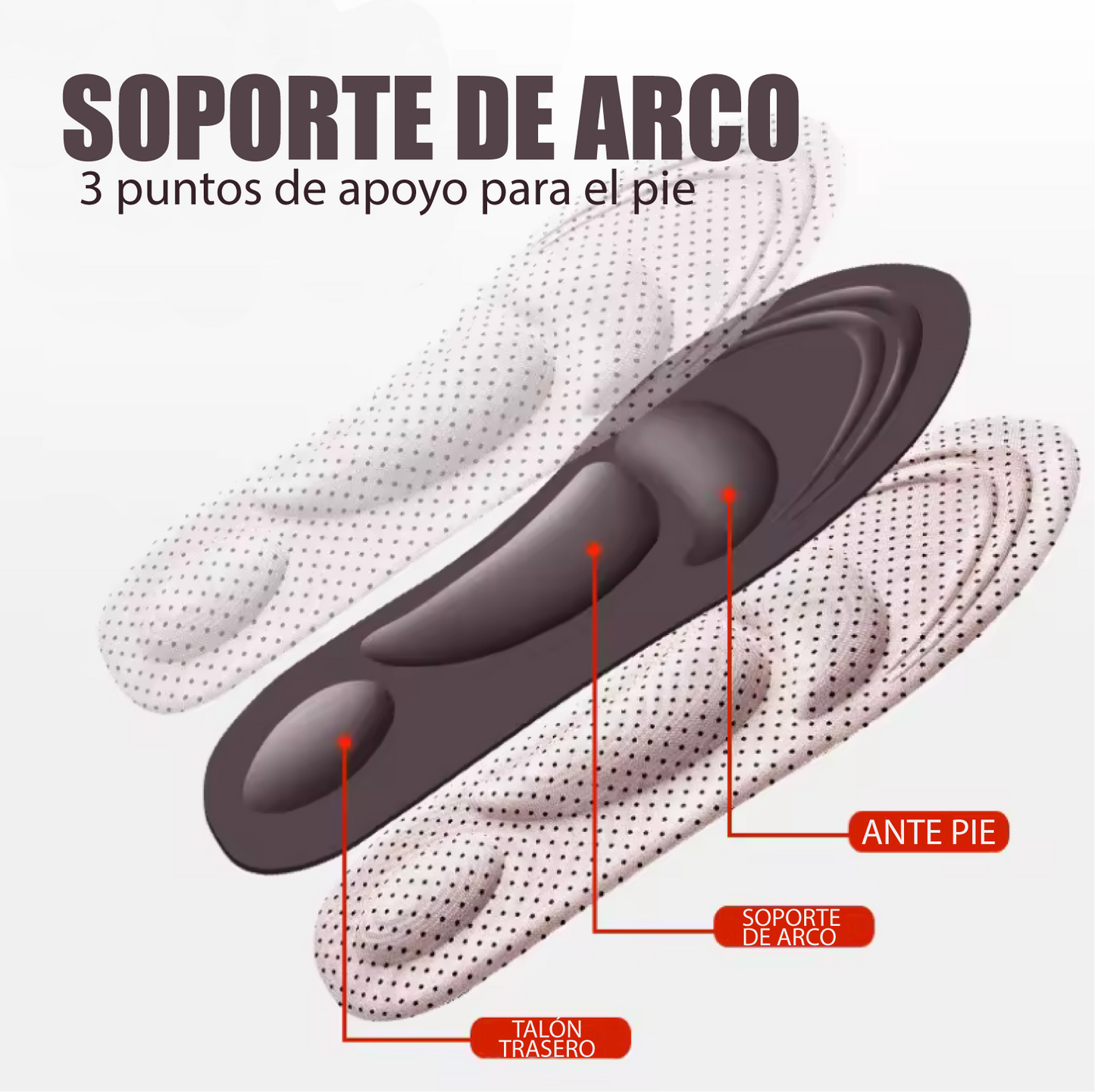 Plantillas Ortopédicas 4D